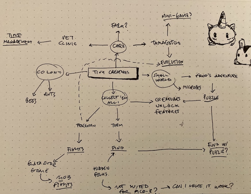 Mindmap for "Tiny Creatures"